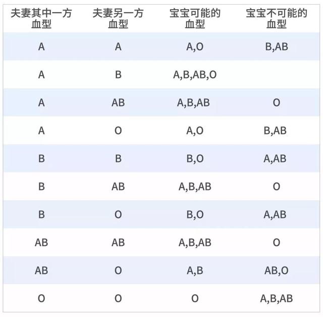 亲子鉴定图谱图片图片