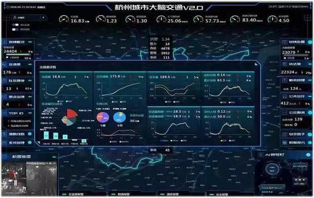 城市大脑以"杭州方案"推向全国 有何神奇之处
