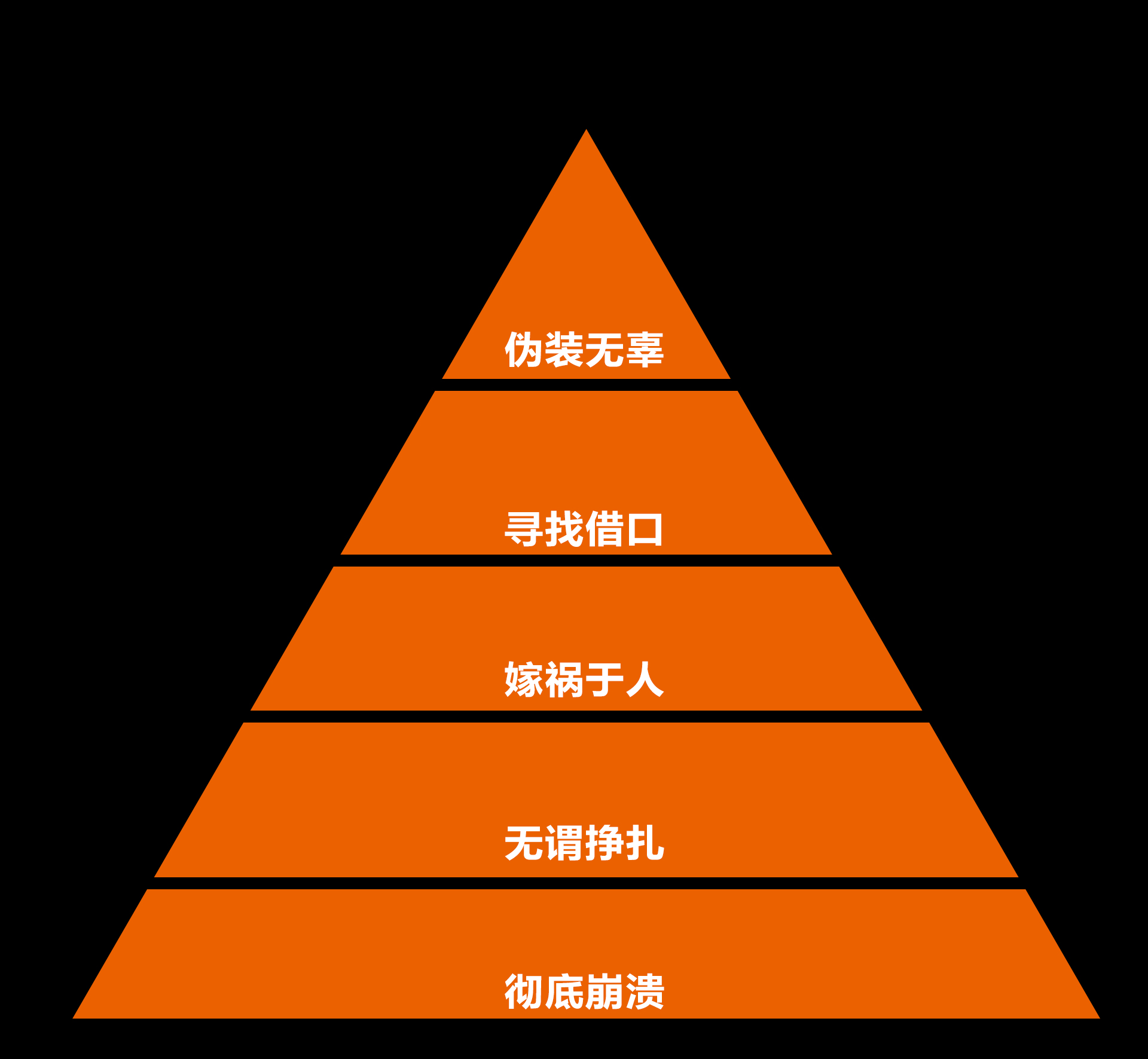 看不见的客人:谎言下的五级伪装