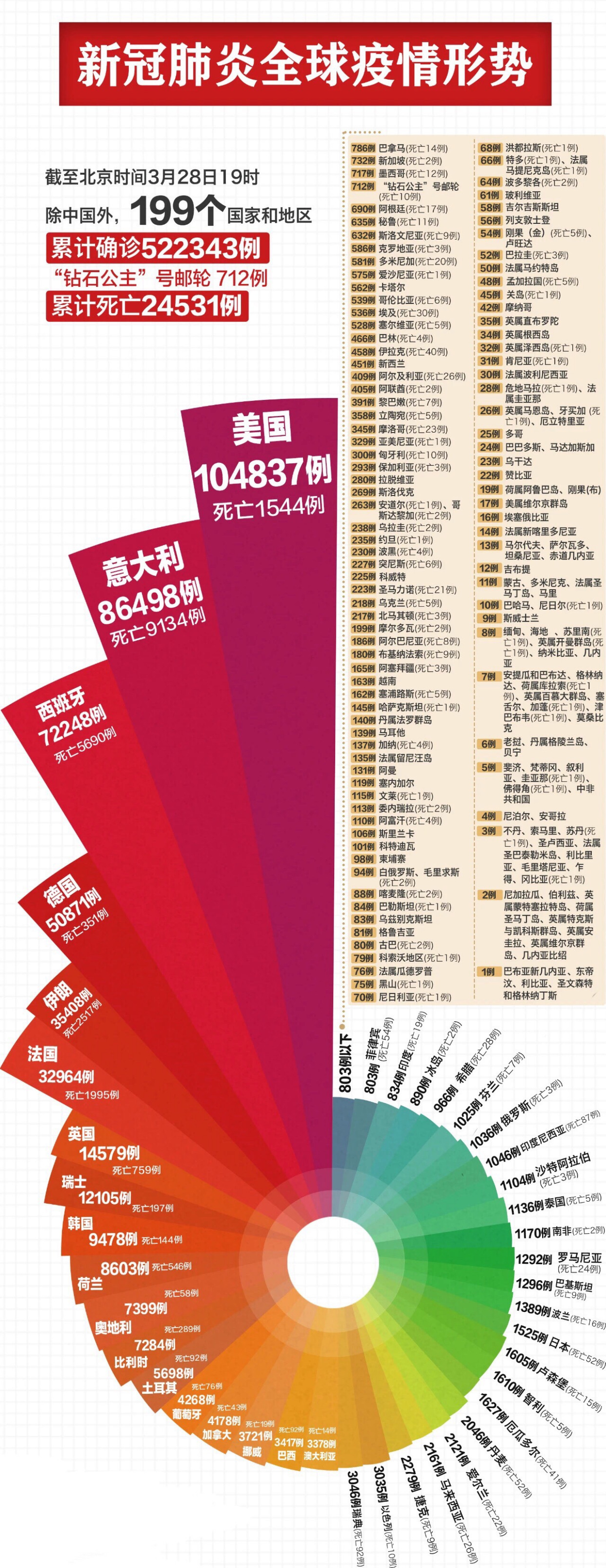 最新消息疫情数据图片