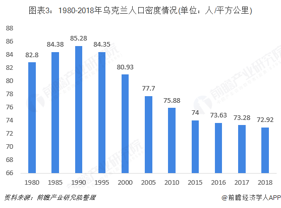 乌克兰人口密度图片