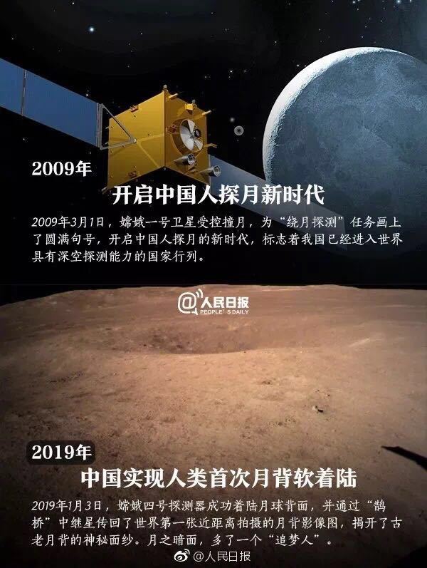 请回答2009:你是否还记得十年前的模样?