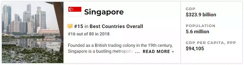 US News全球最佳国度排名出炉!澳洲排名亮了 US News全球最佳国度排名出炉!澳洲排名亮了
