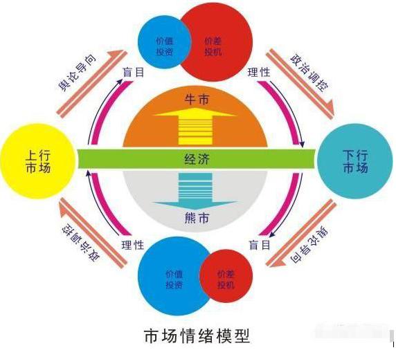 历次股市涨跌周期规律告诉你:下一次牛市开始前,目前是满仓可怕还是