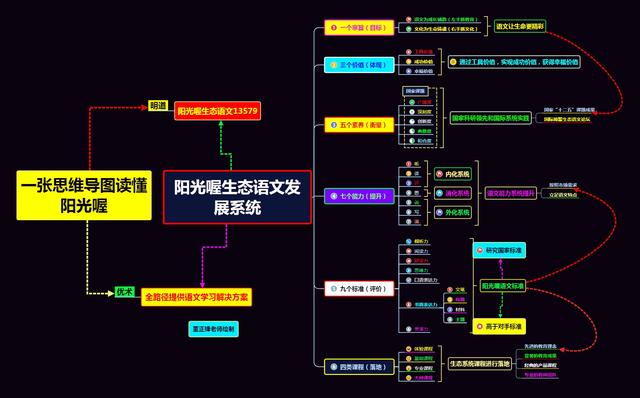 京东企业文化思维导图图片