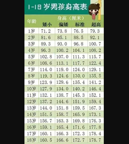 2020年孩子身高表出炉,你家孩子身高达标了吗?父母不妨对照一下