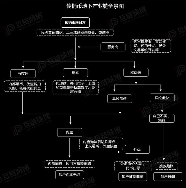 kill传销币 | 传销币"蝗灾"爆发!地下黑色产业链大揭秘