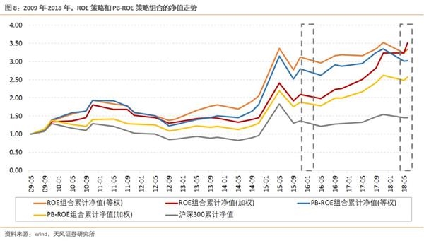 天风证券徐彪"好公司"与"便宜的好公司"谁更胜一筹?