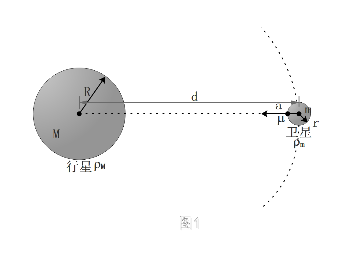 物理奥赛练习(2-17_刚体洛希极限)