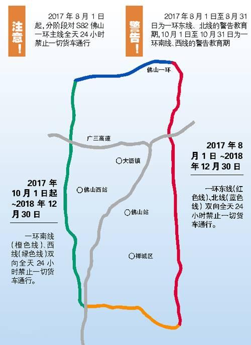 周知!佛山一环"限货"期已过,货车可以通行了