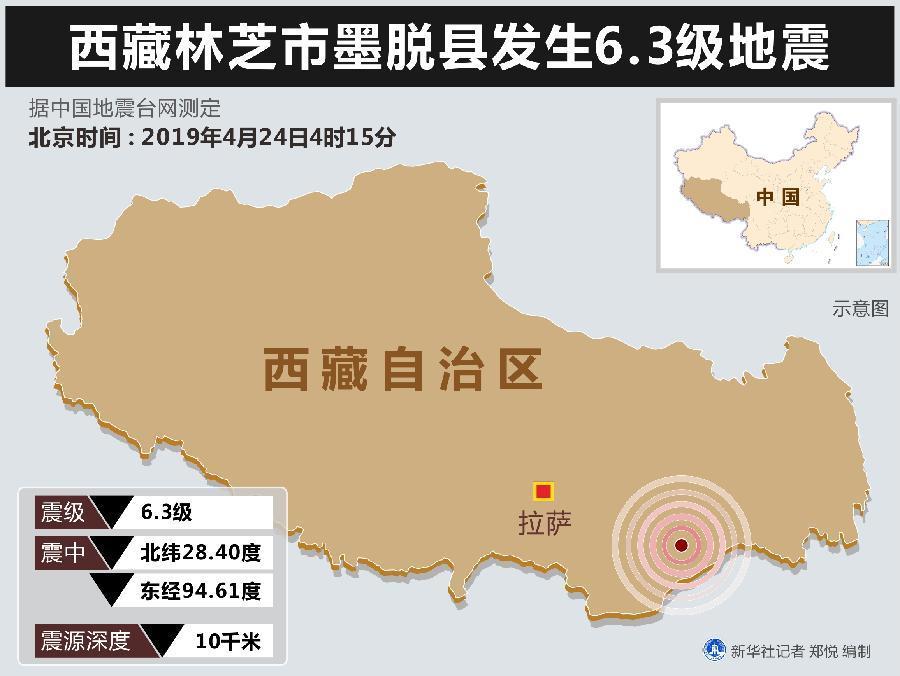 西藏林芝市墨脫縣發生6.3級地震 暫未接到人員傷亡和財產損失報告