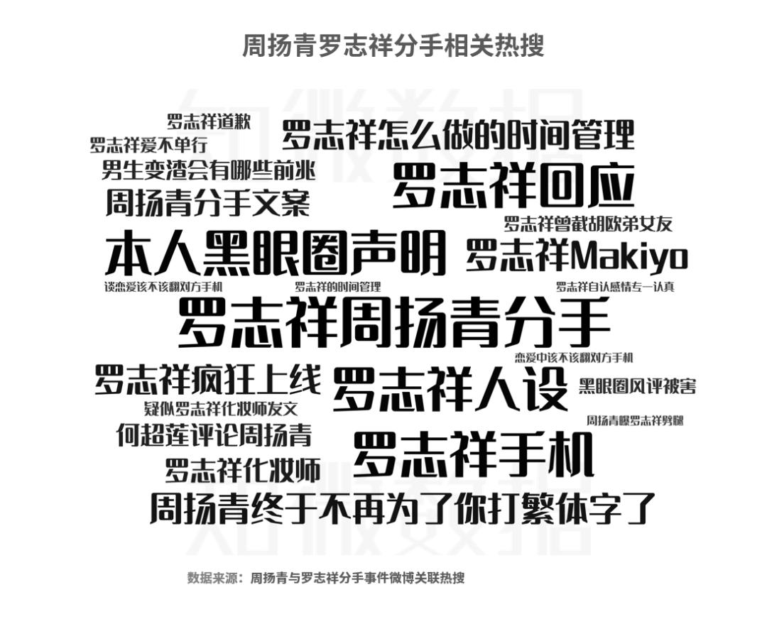 罗志祥的时间管理,少了最重要的名人声誉管理