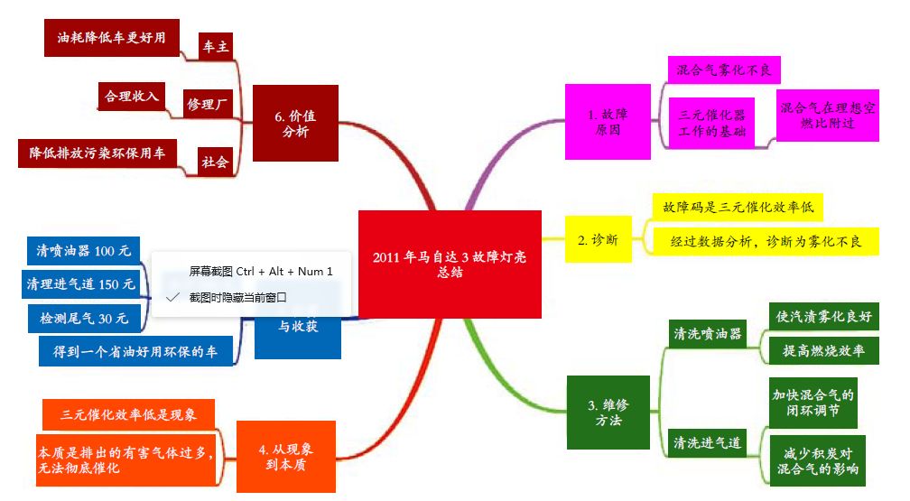 「车贝健」马自达3发动机故障灯多次亮起,原因竟然是