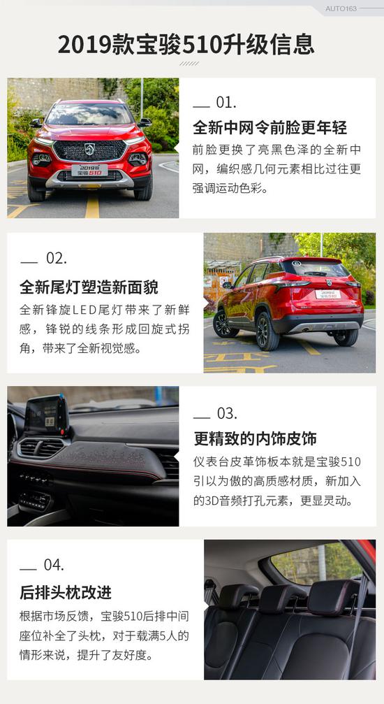 懂得扮靓的爆款suv 2019款宝骏510试驾