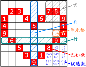 数独分类:杀手数独;锯齿数独;蜂巢数独;扫雷数独;缺一门,一刀流数独