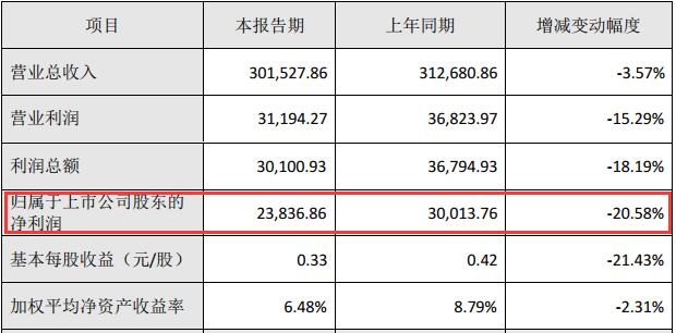 司尔特营收净利双降背后:毛利率下滑,实控人袁启宏下落不明,曾收监管