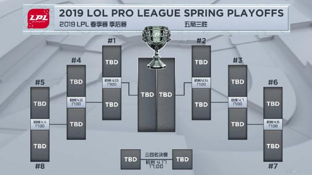 lpl季后赛对阵图:前两名直通季后赛半决赛