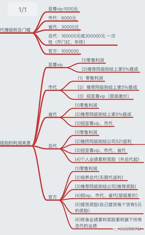 三草两木代理价格表图图片