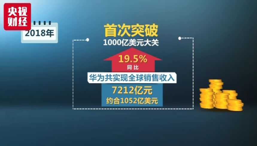 「霸气」华为2018年全球销售收入>阿里 腾讯