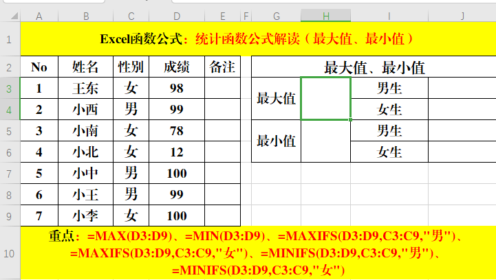 excel函数公式:含金量超高的统计类函数公式实用技巧解读