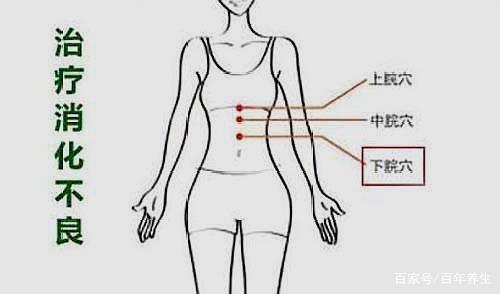 胃脘疼痛,反胃,找上脘—上脘穴!