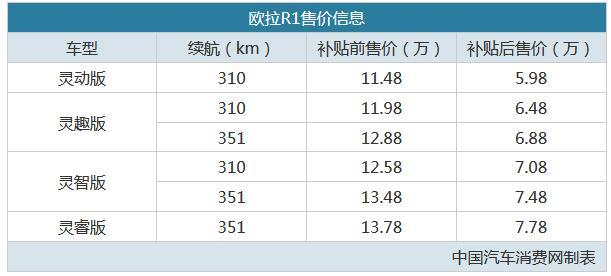 长城欧拉r1配置参数图片