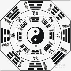 九宫八卦阵,从古到今无人可破!你看懂?