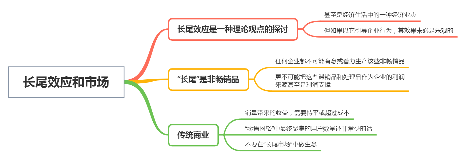 热门市场一定比冷门市场更赚钱?长尾效应告诉你,小利润有大市场