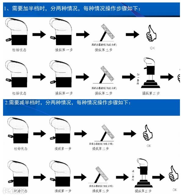 法士特挂档的口诀图片