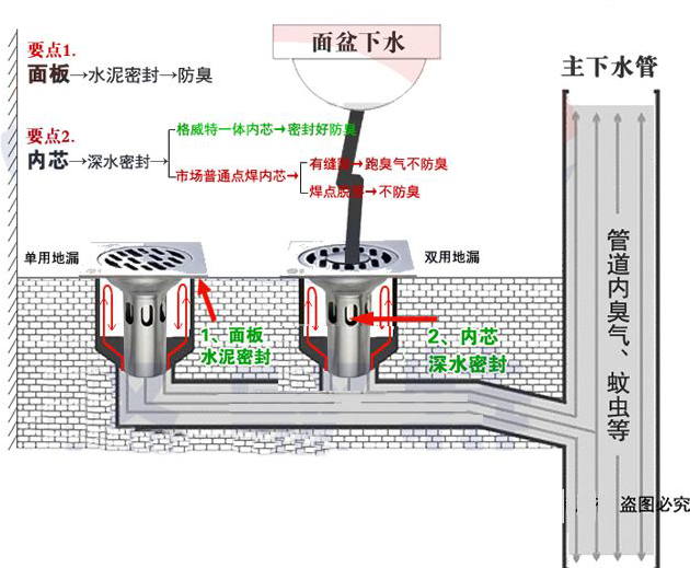 地漏 热门商品专区