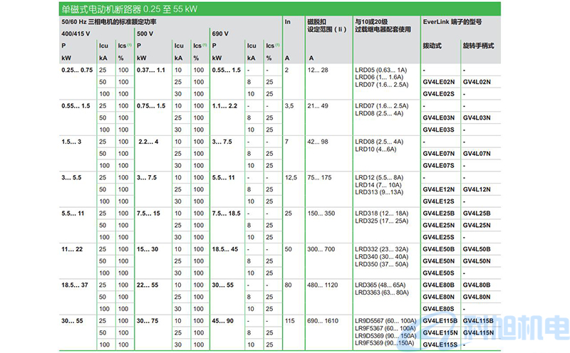 施耐德電動機斷路器型號參數說明書一