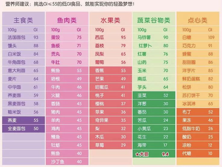 纯科普|明星都在戒糖,抗糖化,这事咱们要跟风吗?
