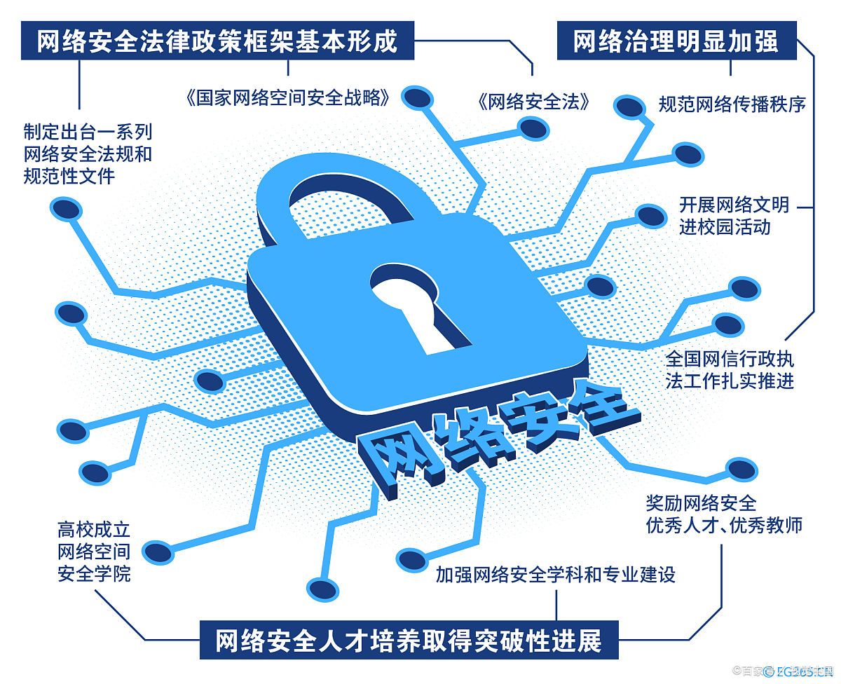 tracert=tracert ip