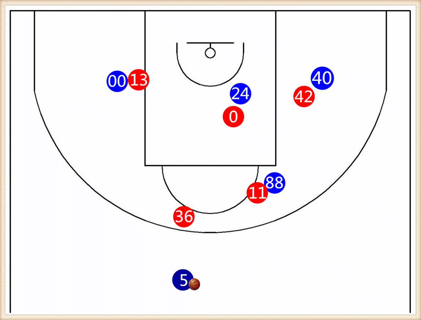 篮球战术:3分球战术解析,通过这些配合能制造3分球机会