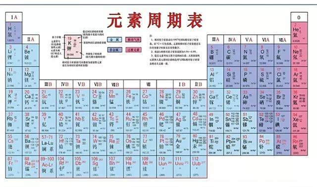 元素周期表手机壁纸 搜狗图片搜索