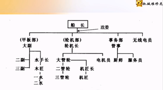 海员也有军衔,和军队一样等级严森.土豪船长?苦逼水手?奋斗吧