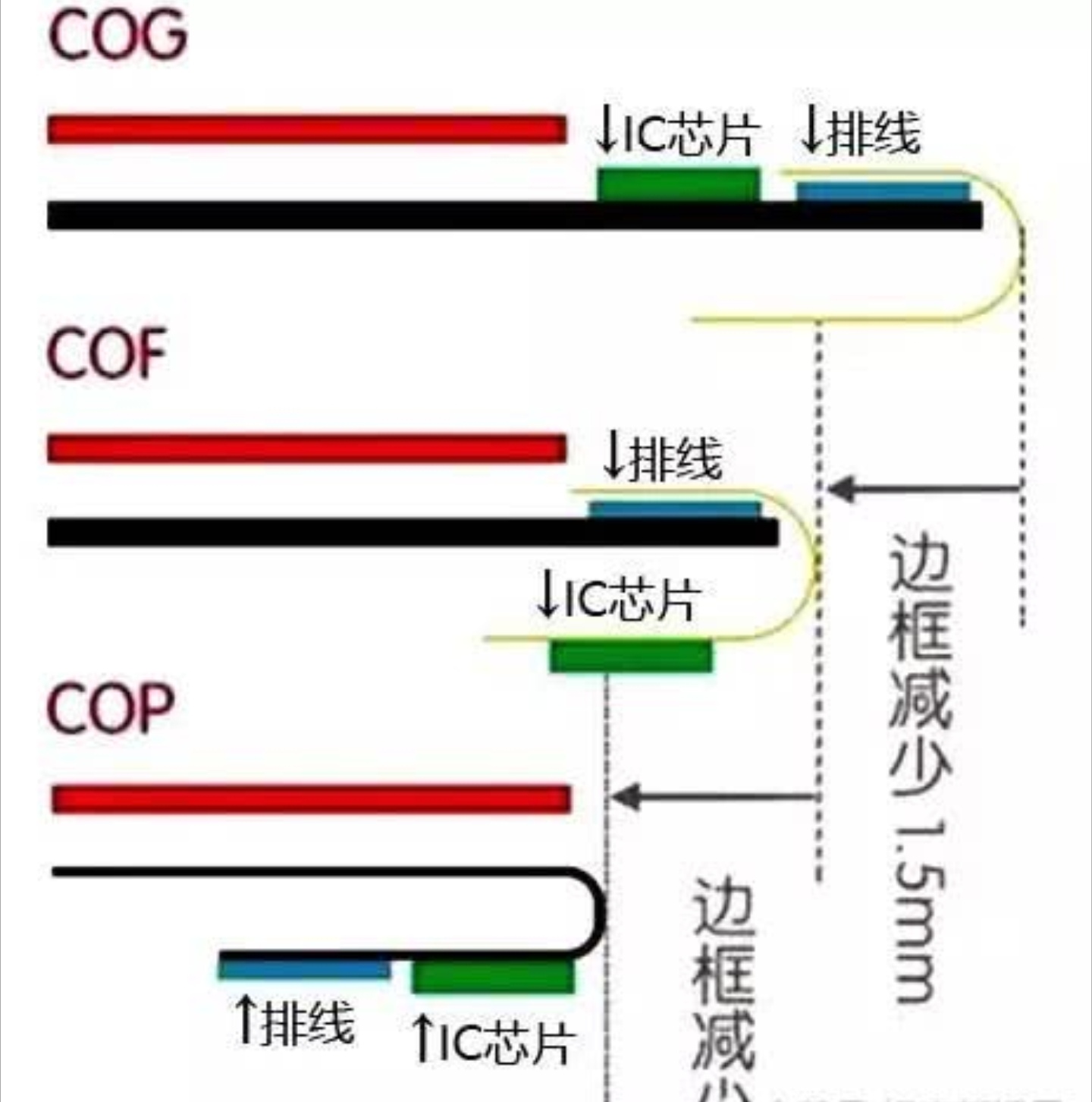 荣耀magic2cop封装+40w快充+magic live ai system系统