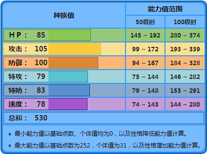 《精灵宝可梦》二代水系御三家大力鳄,强化起来其实非常可怕?