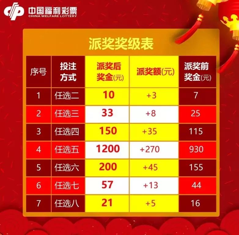 2019年1月1日起,四川省电脑型福利彩票"快乐12"游戏每天对所有期次(即