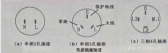 垃圾处理器电源插座的正确安装