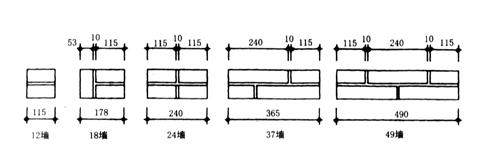 网友为此吵翻天,18墙,24墙哪个更合适?