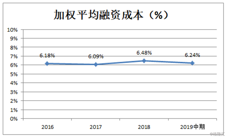 宝龙地产(1238.hk:业绩持续向上稳固,指数调整股价震荡背后的机会