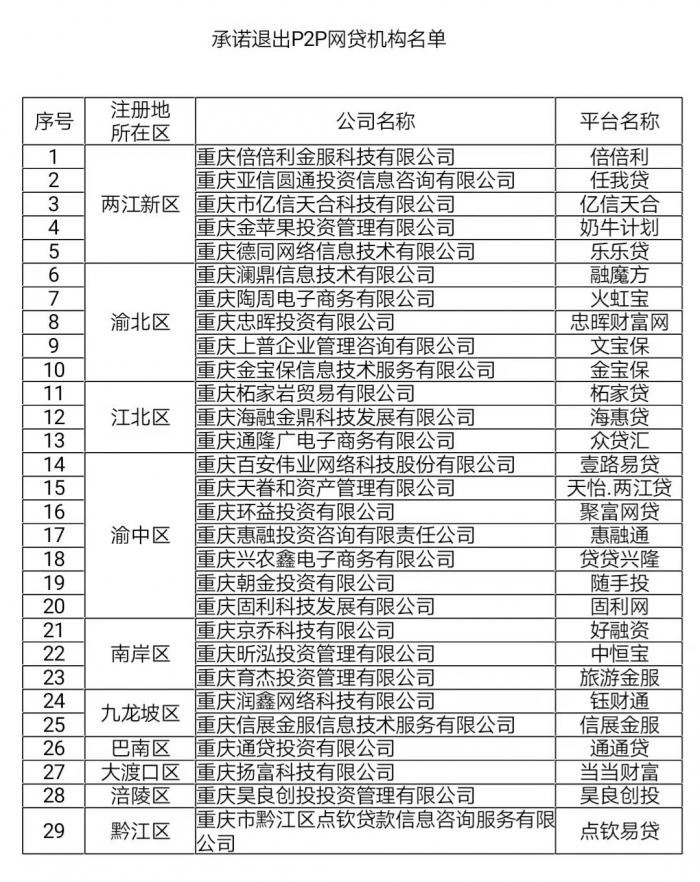 p2p网贷最新消息(p2p网贷最新消息真实)