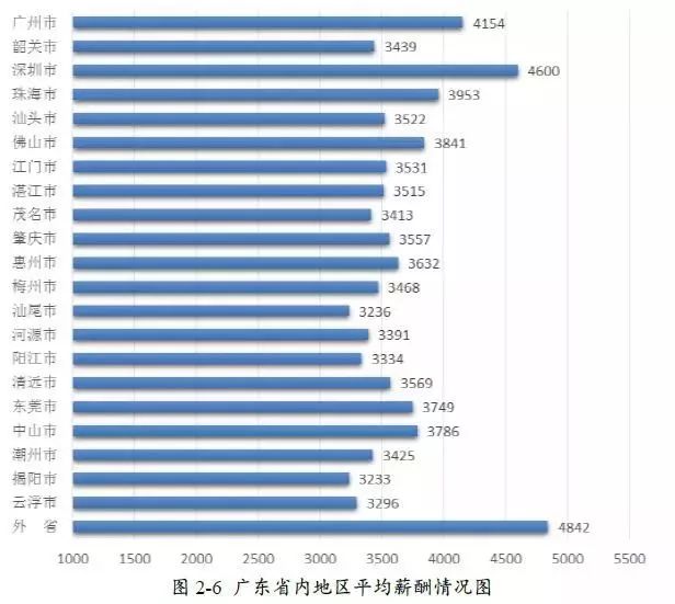 北京平均收入(北京平均收入标准2023)