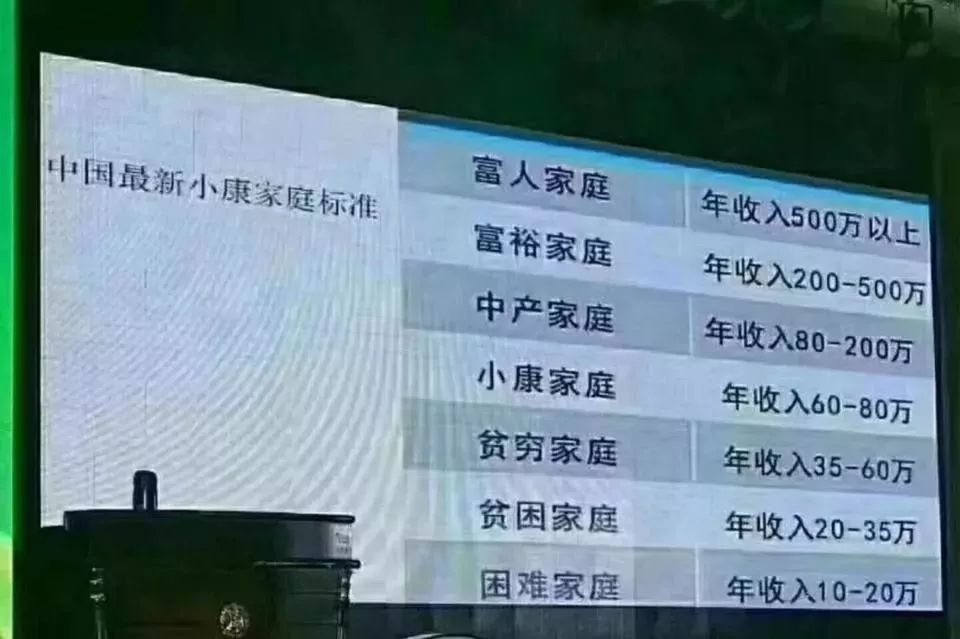北京发布中国最新小康家庭标准,你是什么家庭?