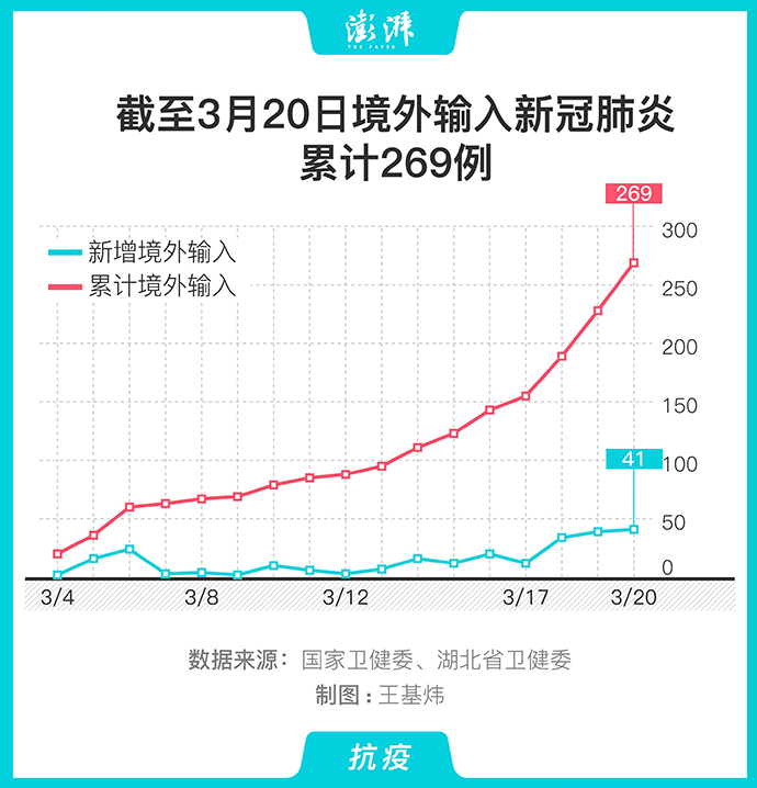 疫情折线统计图确诊图片