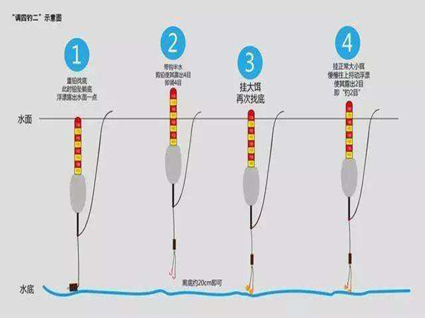 不多學點調漂技巧如何應對複雜野外水況?