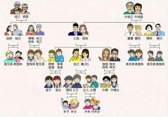 耀阳家庭关系图图片