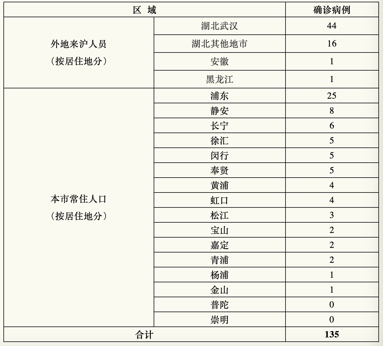 最新的新冠肺炎疫情图片