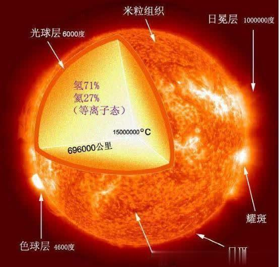 测量太阳温度是可行的吗?网友评论一针见血